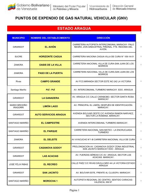 PUNTOS DE EXPENDIO DE GAS NATURAL VEHICULAR (GNV ...