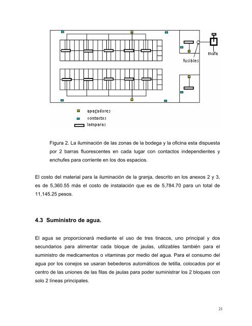 proyecto integral para la elaboracion de jamon de conejo en la ...