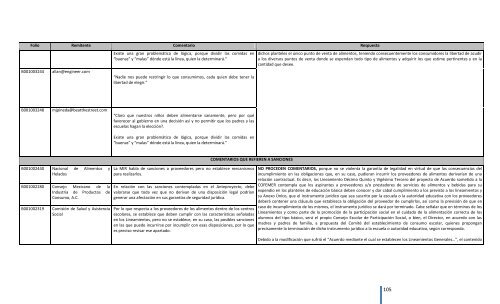 Comentarios a los “Lineamientos Generales para el expendio o ...