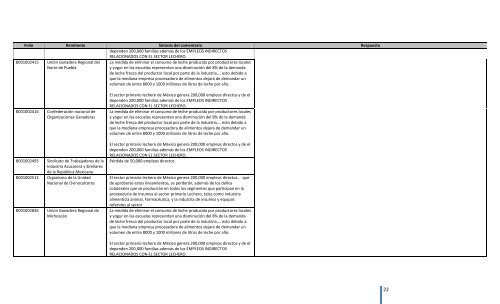 Comentarios a los “Lineamientos Generales para el expendio o ...