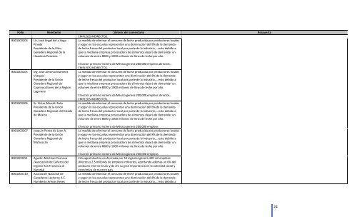 Comentarios a los “Lineamientos Generales para el expendio o ...