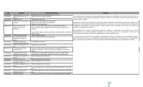 Comentarios a los “Lineamientos Generales para el expendio o ...