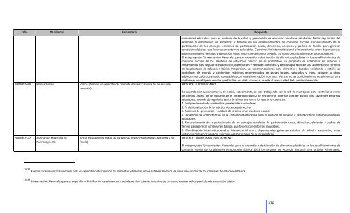 Comentarios a los “Lineamientos Generales para el expendio o ...