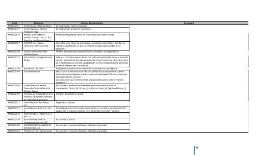 Comentarios a los “Lineamientos Generales para el expendio o ...