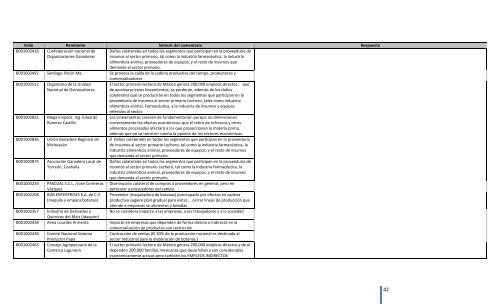 Comentarios a los “Lineamientos Generales para el expendio o ...