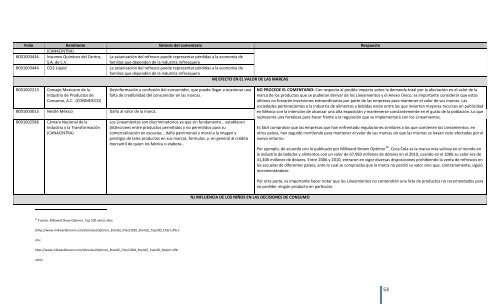 Comentarios a los “Lineamientos Generales para el expendio o ...