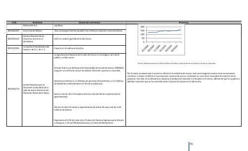 Comentarios a los “Lineamientos Generales para el expendio o ...