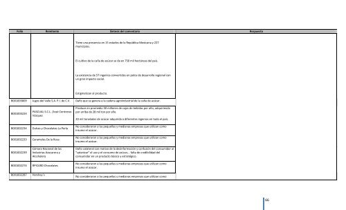 Comentarios a los “Lineamientos Generales para el expendio o ...