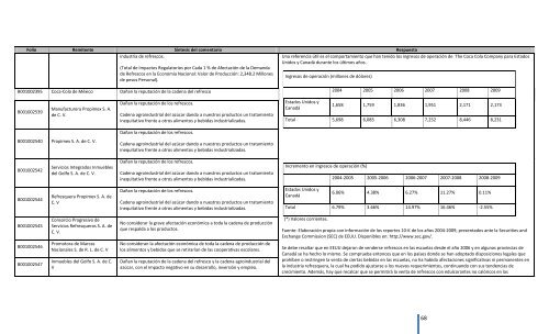 Comentarios a los “Lineamientos Generales para el expendio o ...