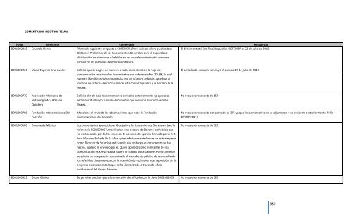 Comentarios a los “Lineamientos Generales para el expendio o ...