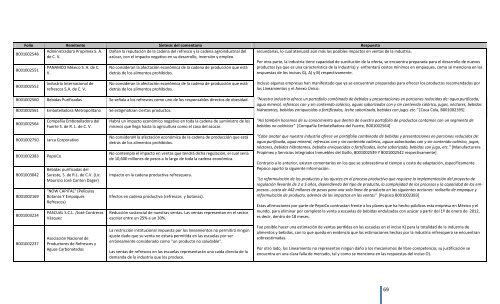 Comentarios a los “Lineamientos Generales para el expendio o ...