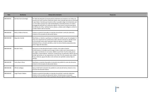 Comentarios a los “Lineamientos Generales para el expendio o ...