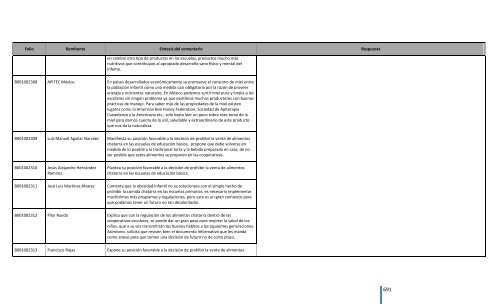 Comentarios a los “Lineamientos Generales para el expendio o ...