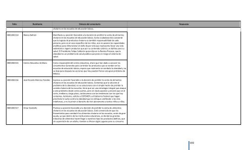 Comentarios a los “Lineamientos Generales para el expendio o ...