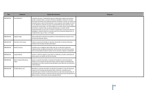 Comentarios a los “Lineamientos Generales para el expendio o ...