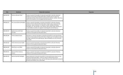 Comentarios a los “Lineamientos Generales para el expendio o ...