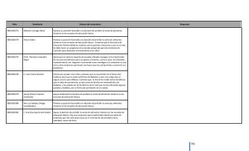 Comentarios a los “Lineamientos Generales para el expendio o ...