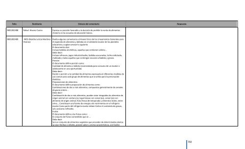 Comentarios a los “Lineamientos Generales para el expendio o ...