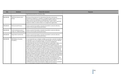 Comentarios a los “Lineamientos Generales para el expendio o ...