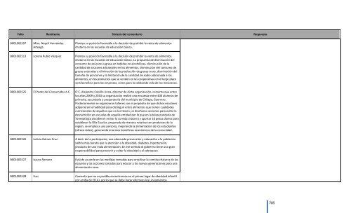 Comentarios a los “Lineamientos Generales para el expendio o ...