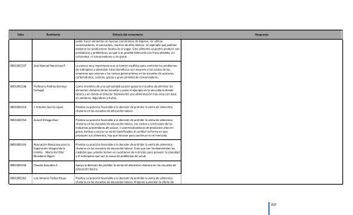 Comentarios a los “Lineamientos Generales para el expendio o ...