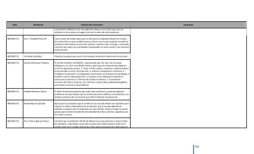 Comentarios a los “Lineamientos Generales para el expendio o ...