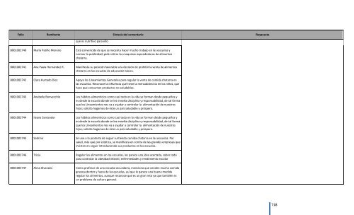 Comentarios a los “Lineamientos Generales para el expendio o ...