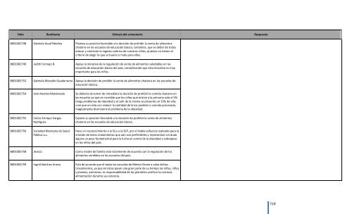 Comentarios a los “Lineamientos Generales para el expendio o ...