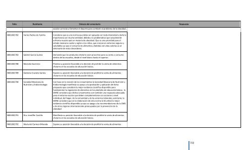 Comentarios a los “Lineamientos Generales para el expendio o ...