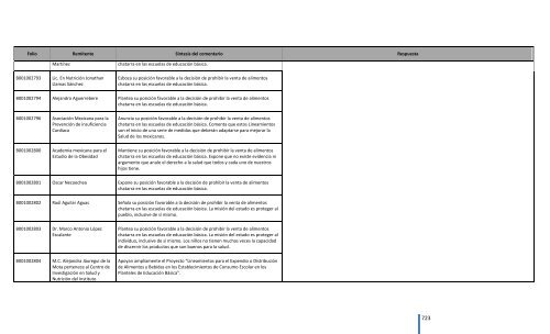 Comentarios a los “Lineamientos Generales para el expendio o ...