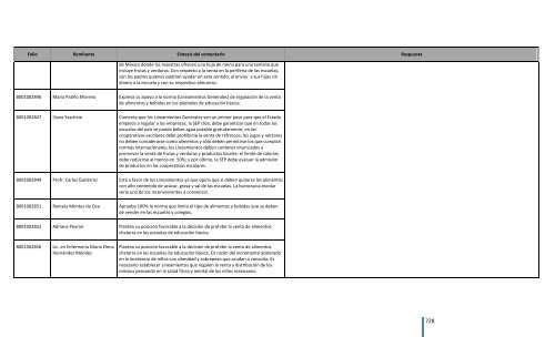 Comentarios a los “Lineamientos Generales para el expendio o ...