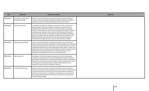 Comentarios a los “Lineamientos Generales para el expendio o ...