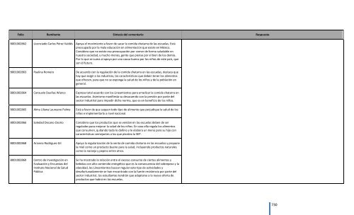 Comentarios a los “Lineamientos Generales para el expendio o ...