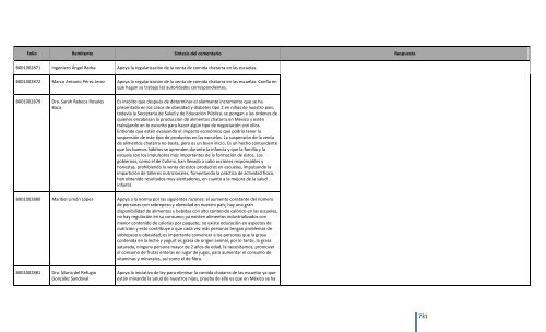 Comentarios a los “Lineamientos Generales para el expendio o ...