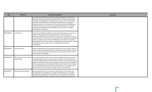 Comentarios a los “Lineamientos Generales para el expendio o ...