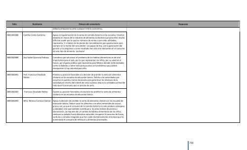 Comentarios a los “Lineamientos Generales para el expendio o ...