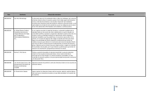 Comentarios a los “Lineamientos Generales para el expendio o ...