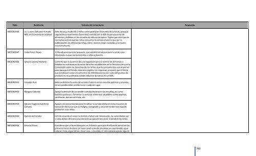 Comentarios a los “Lineamientos Generales para el expendio o ...