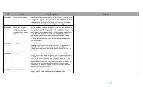 Comentarios a los “Lineamientos Generales para el expendio o ...