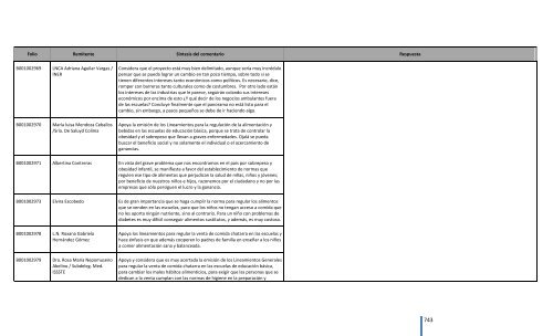 Comentarios a los “Lineamientos Generales para el expendio o ...