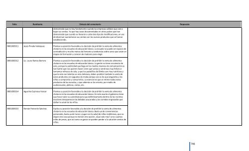 Comentarios a los “Lineamientos Generales para el expendio o ...