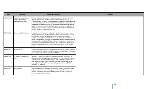 Comentarios a los “Lineamientos Generales para el expendio o ...