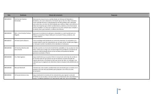 Comentarios a los “Lineamientos Generales para el expendio o ...