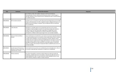 Comentarios a los “Lineamientos Generales para el expendio o ...