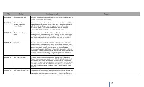 Comentarios a los “Lineamientos Generales para el expendio o ...