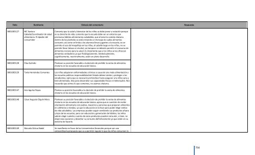 Comentarios a los “Lineamientos Generales para el expendio o ...