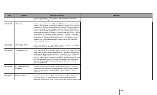 Comentarios a los “Lineamientos Generales para el expendio o ...