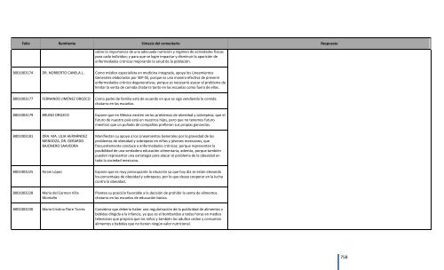 Comentarios a los “Lineamientos Generales para el expendio o ...