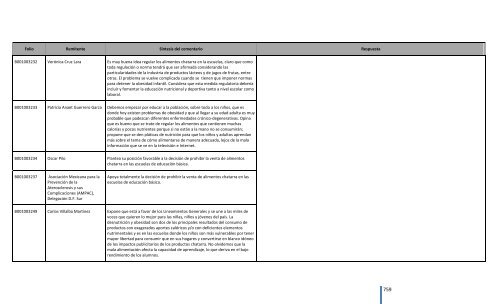 Comentarios a los “Lineamientos Generales para el expendio o ...