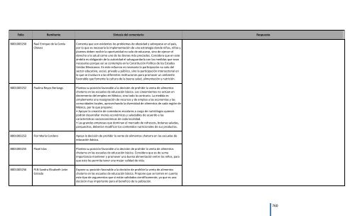 Comentarios a los “Lineamientos Generales para el expendio o ...